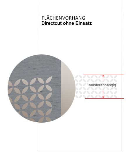 Flächenvorhang Direct Cut ohne Einsatz